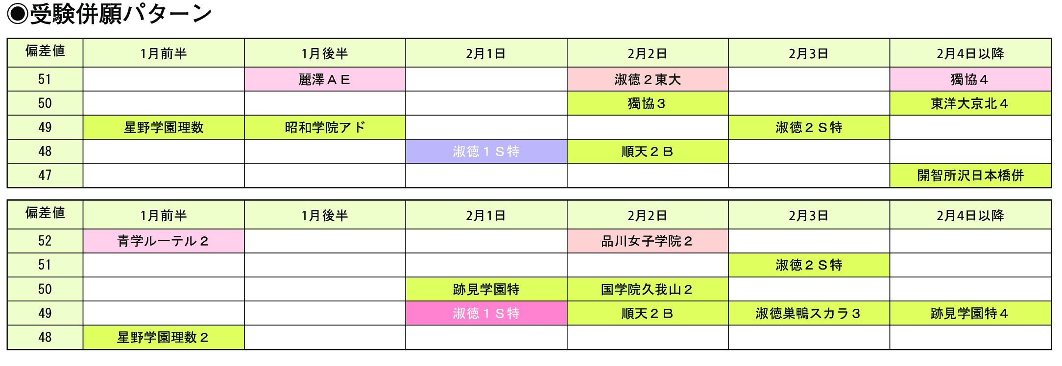 受験併願パターン