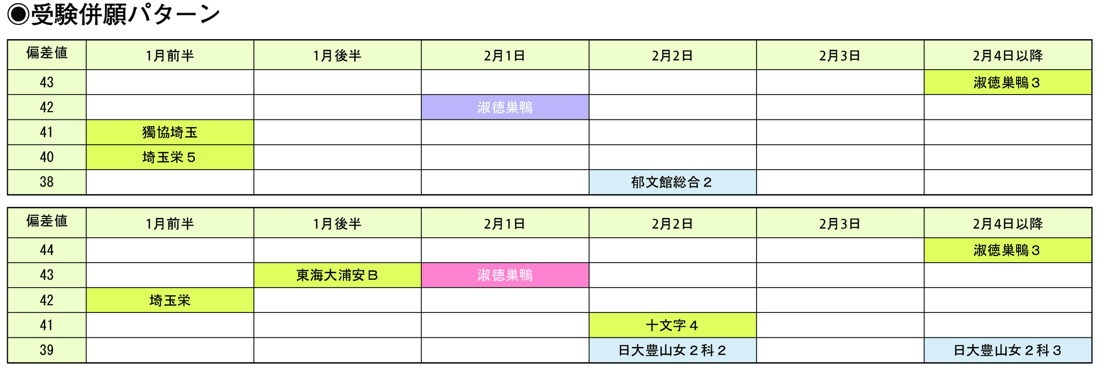 受験併願パターン