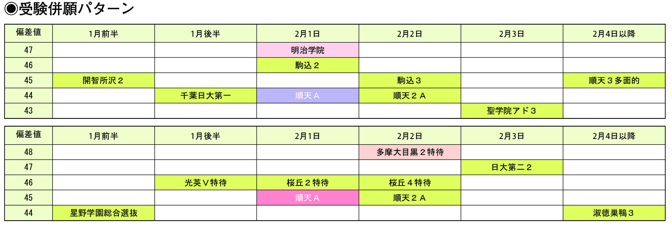 受験併願パターン