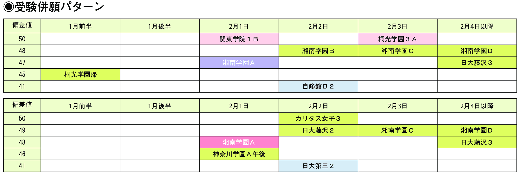 受験併願パターン