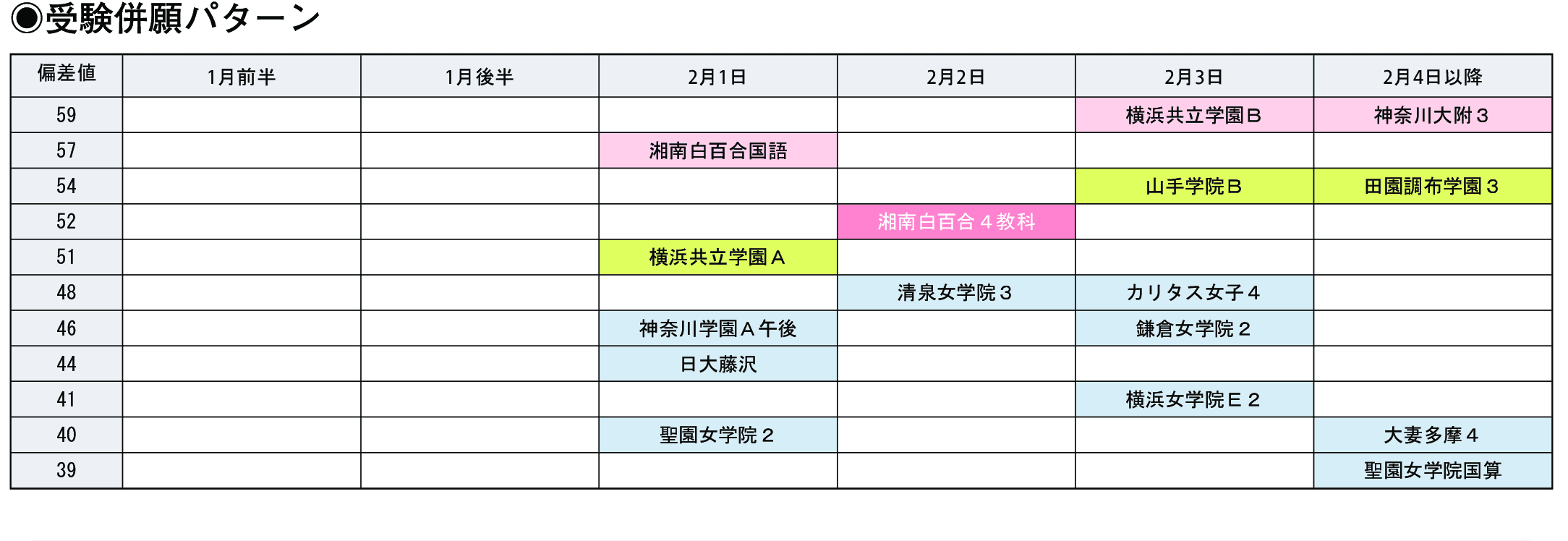 受験併願パターン