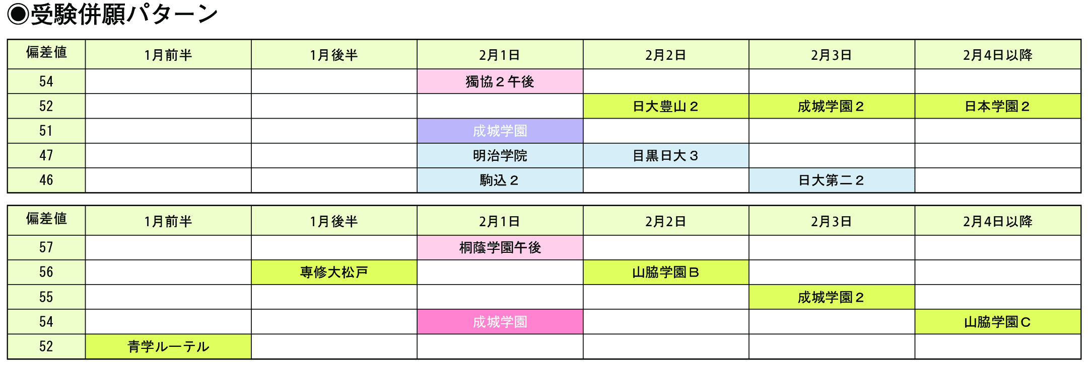 受験併願パターン