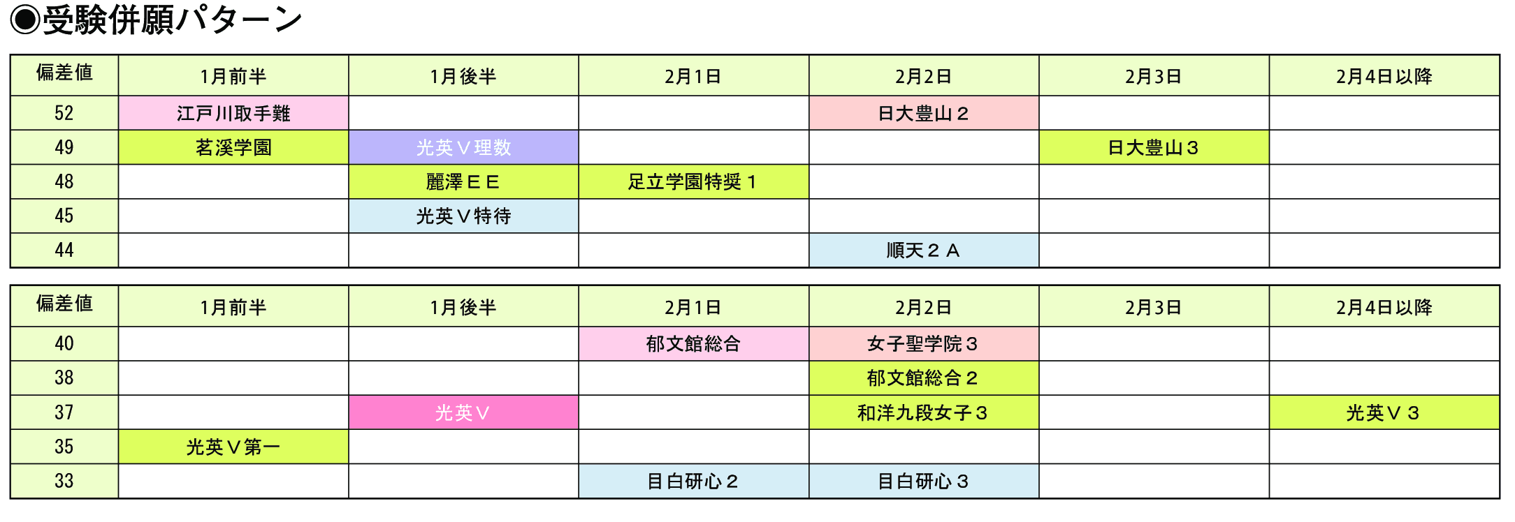 受験併願パターン