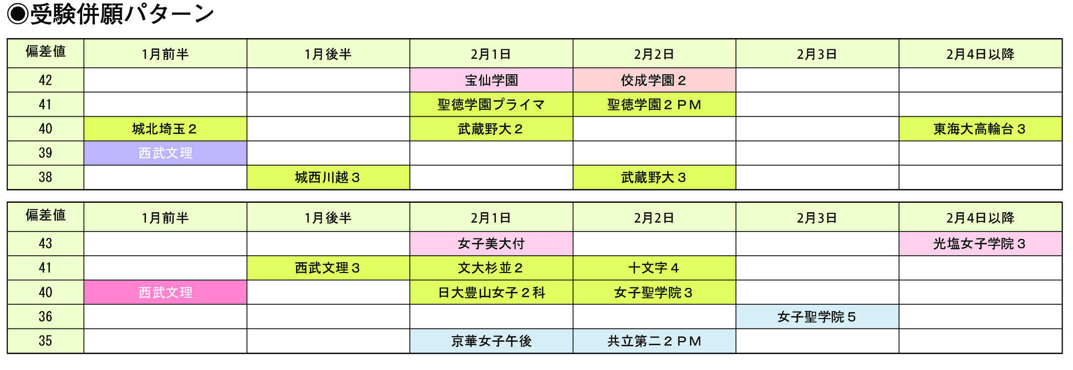 受験併願パターン