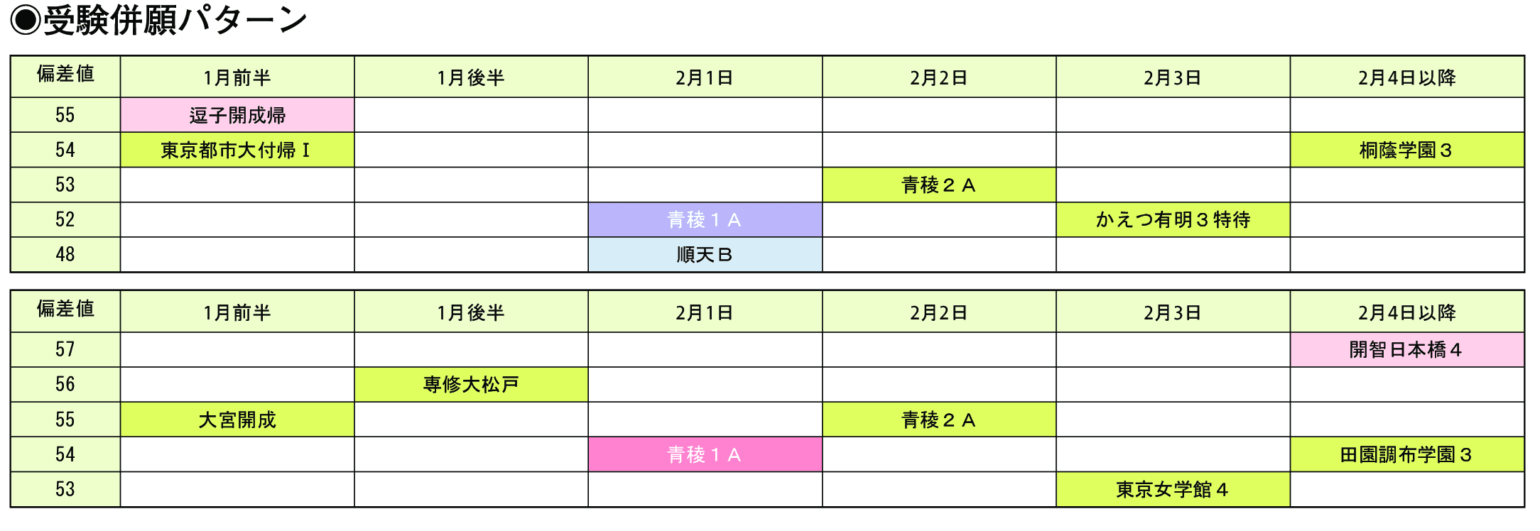 受験併願パターン