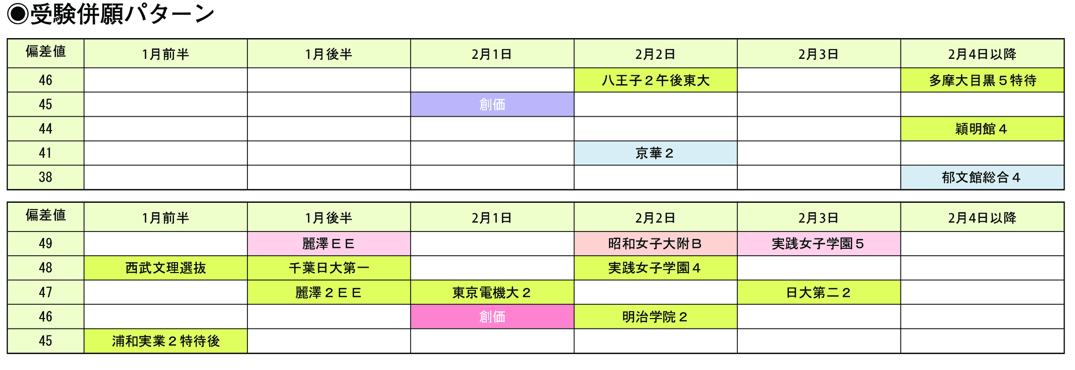 受験併願パターン