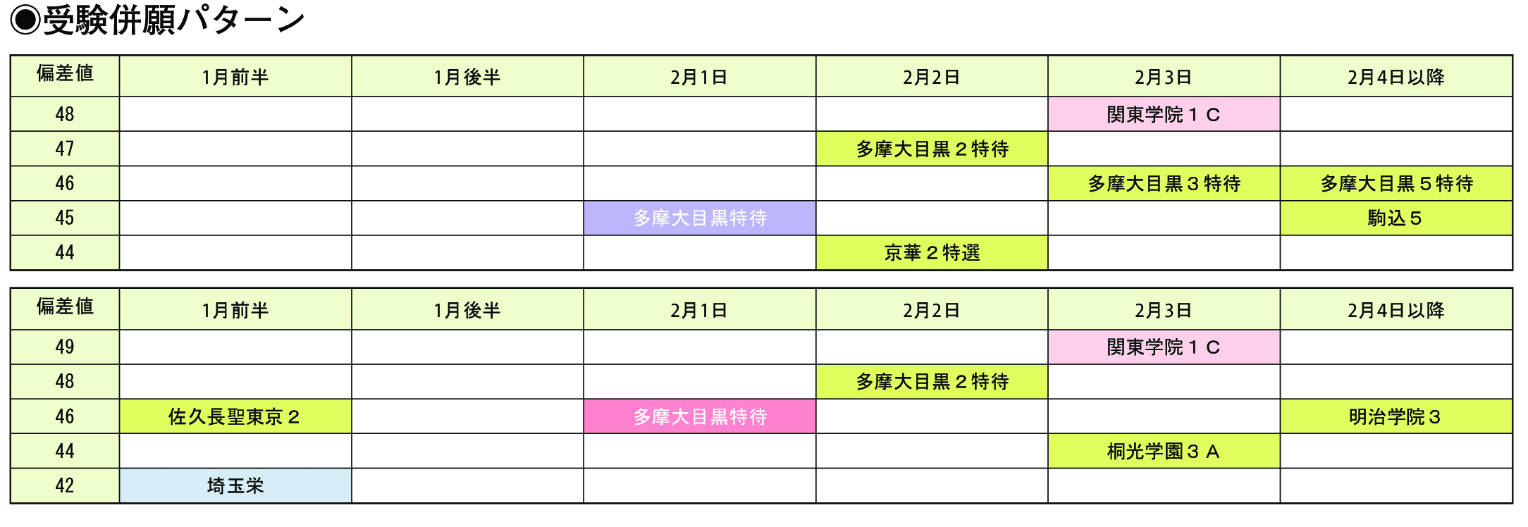 受験併願パターン