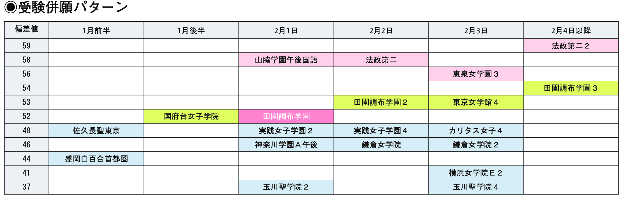 受験併願パターン