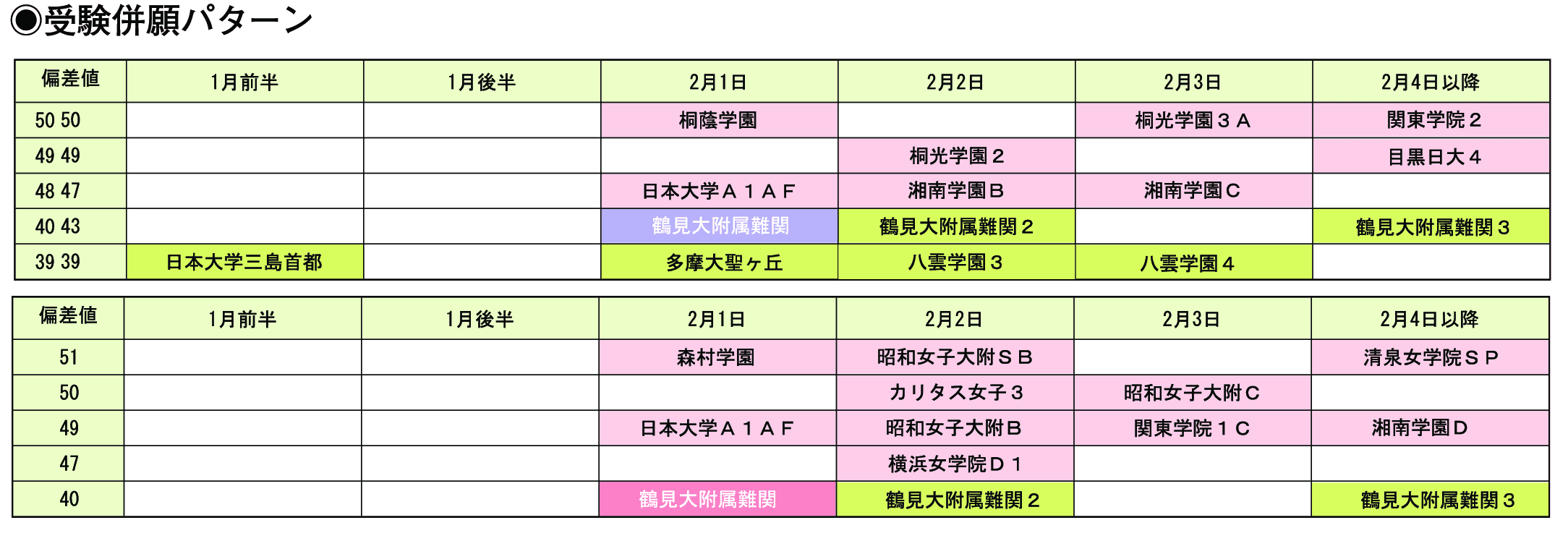 受験併願パターン