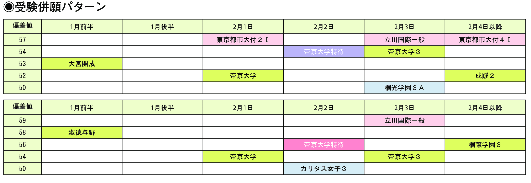 受験併願パターン