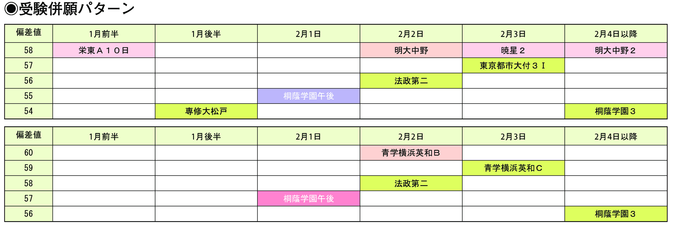 受験併願パターン