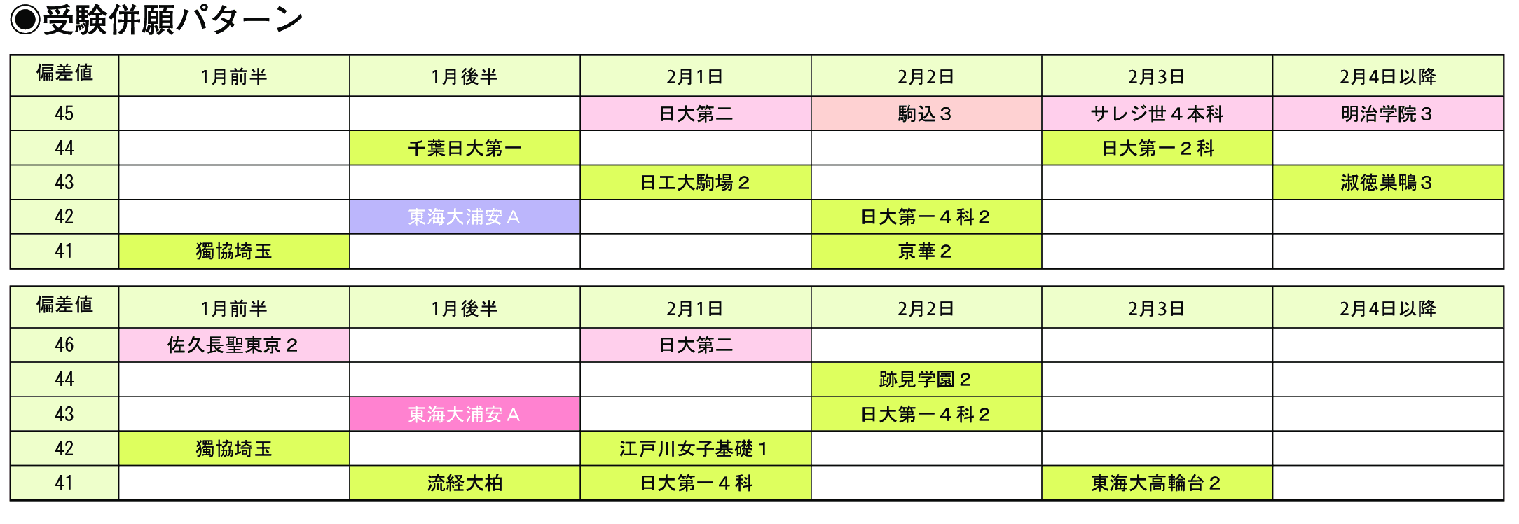 受験併願パターン