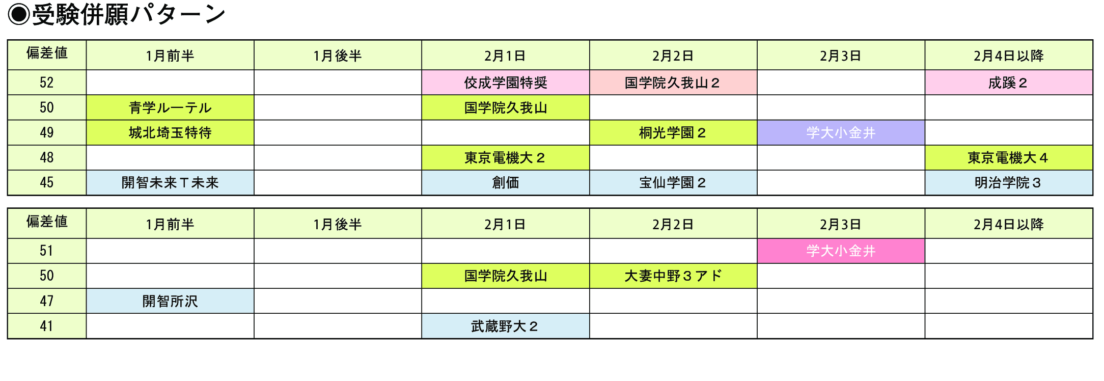 受験併願パターン