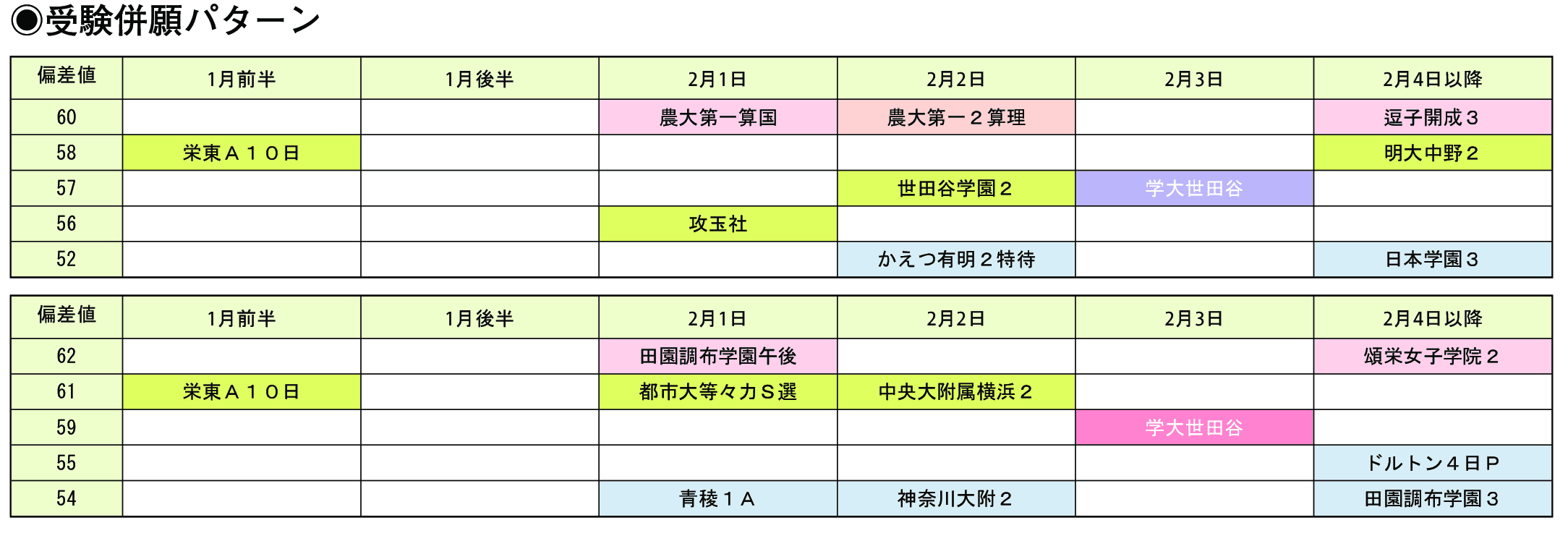 受験併願パターン