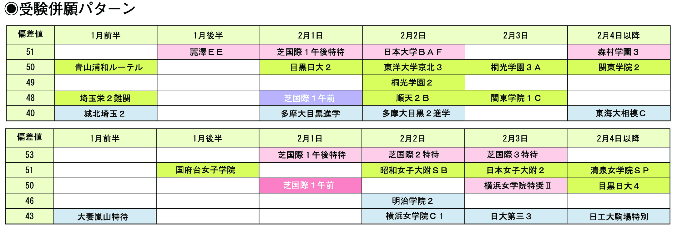 受験併願パターン