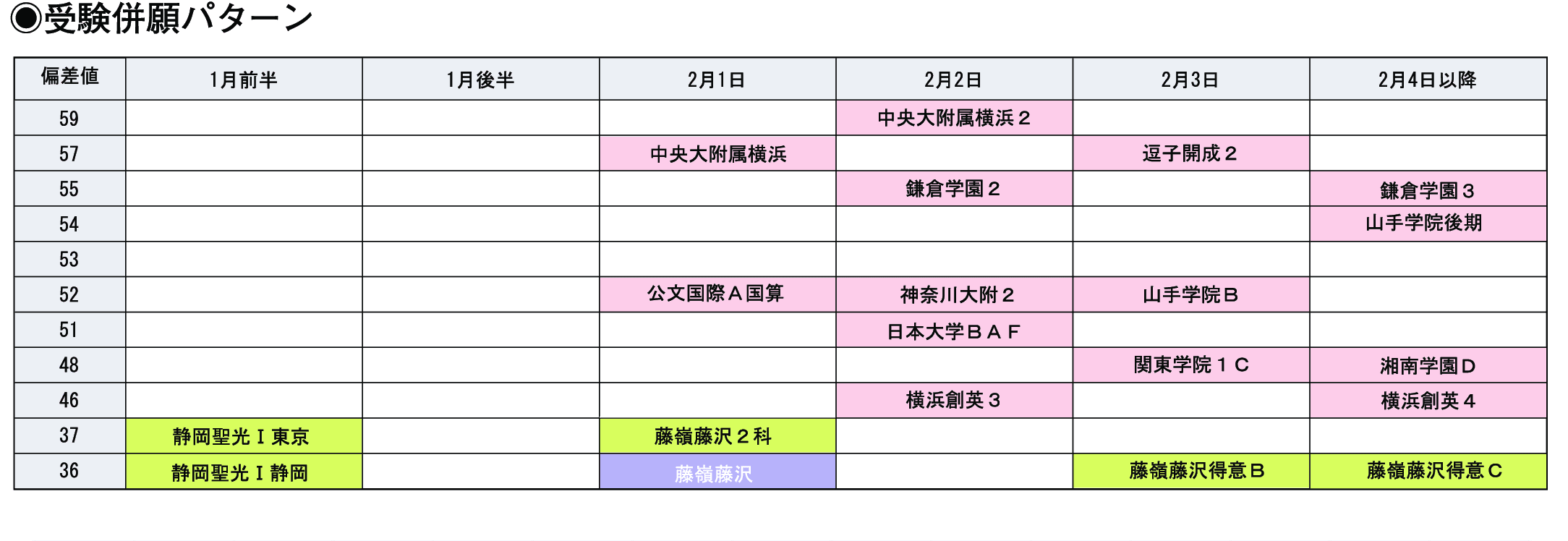 受験併願パターン