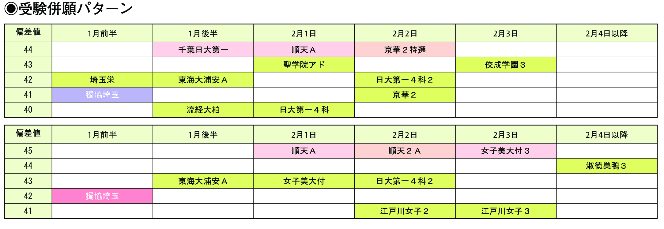 受験併願パターン