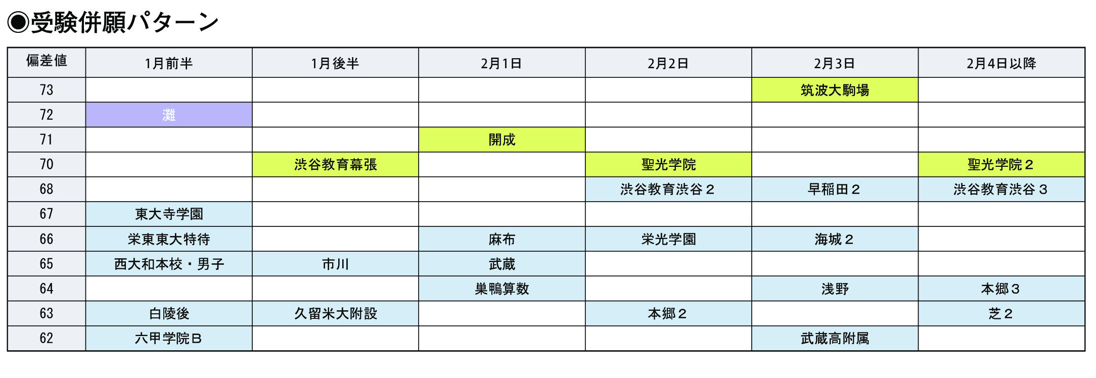 受験併願パターン