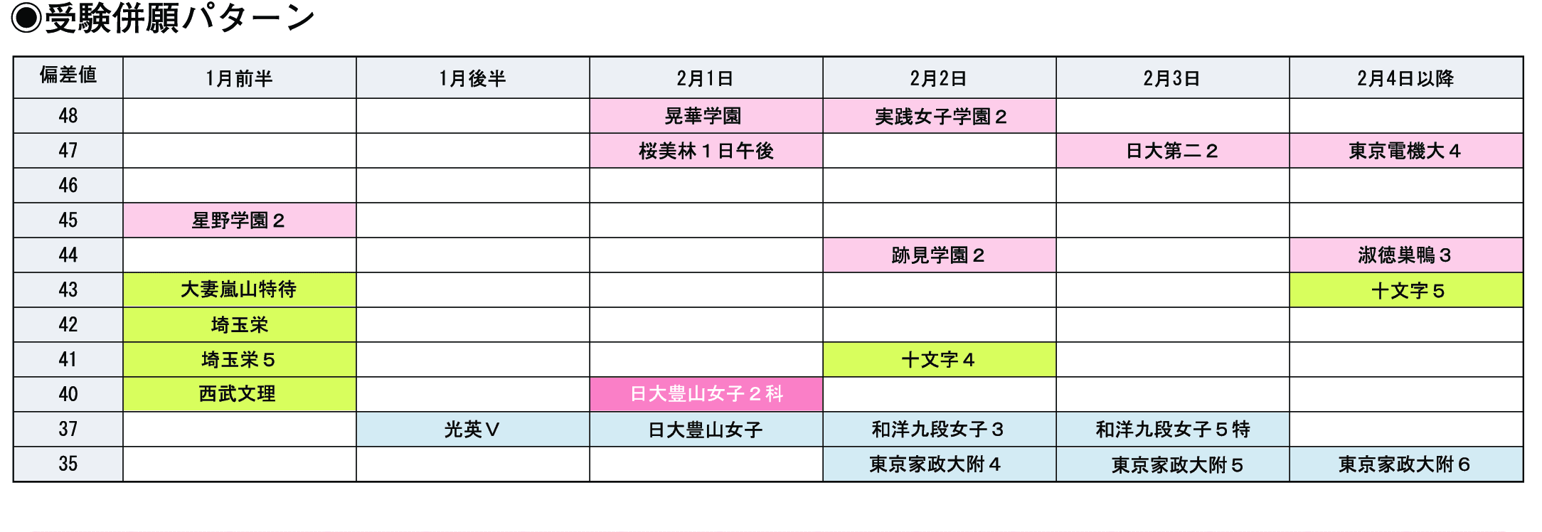 受験併願パターン