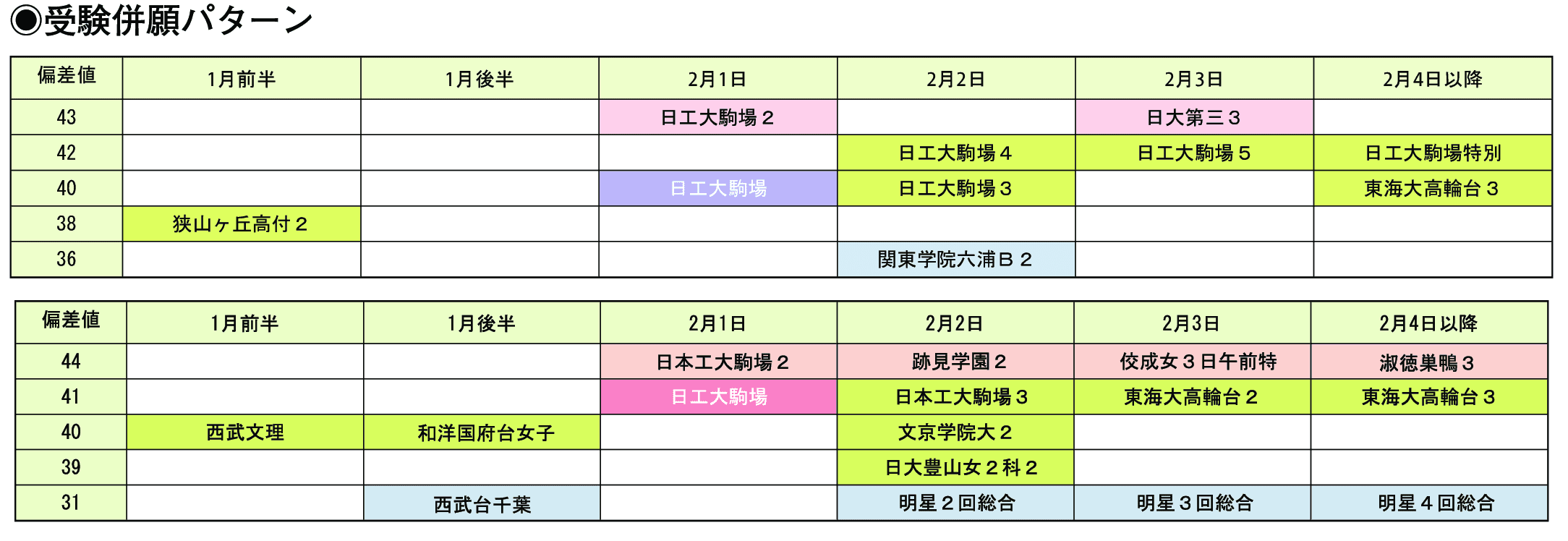 受験併願パターン