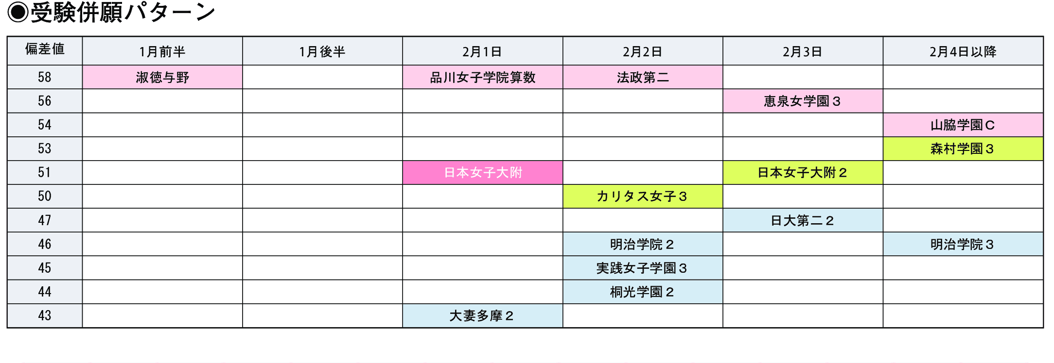 受験併願パターン