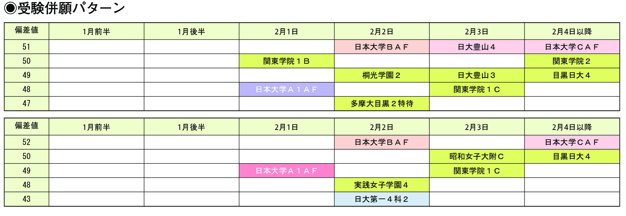 受験併願パターン