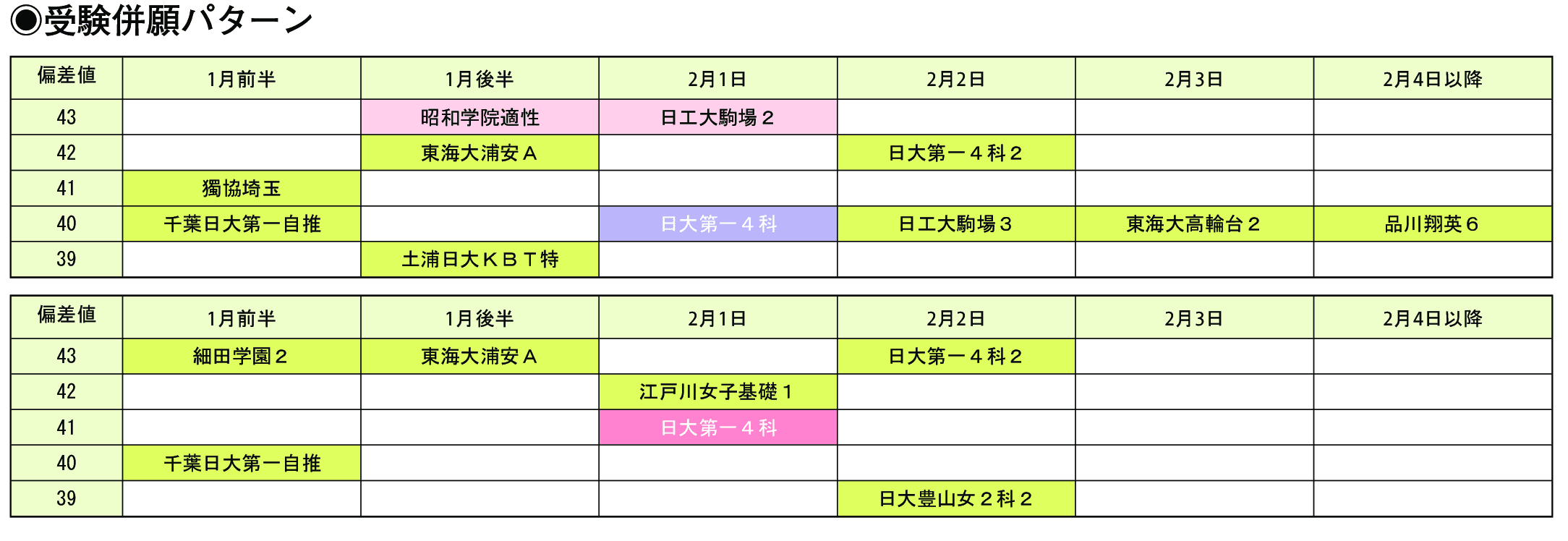 受験併願パターン