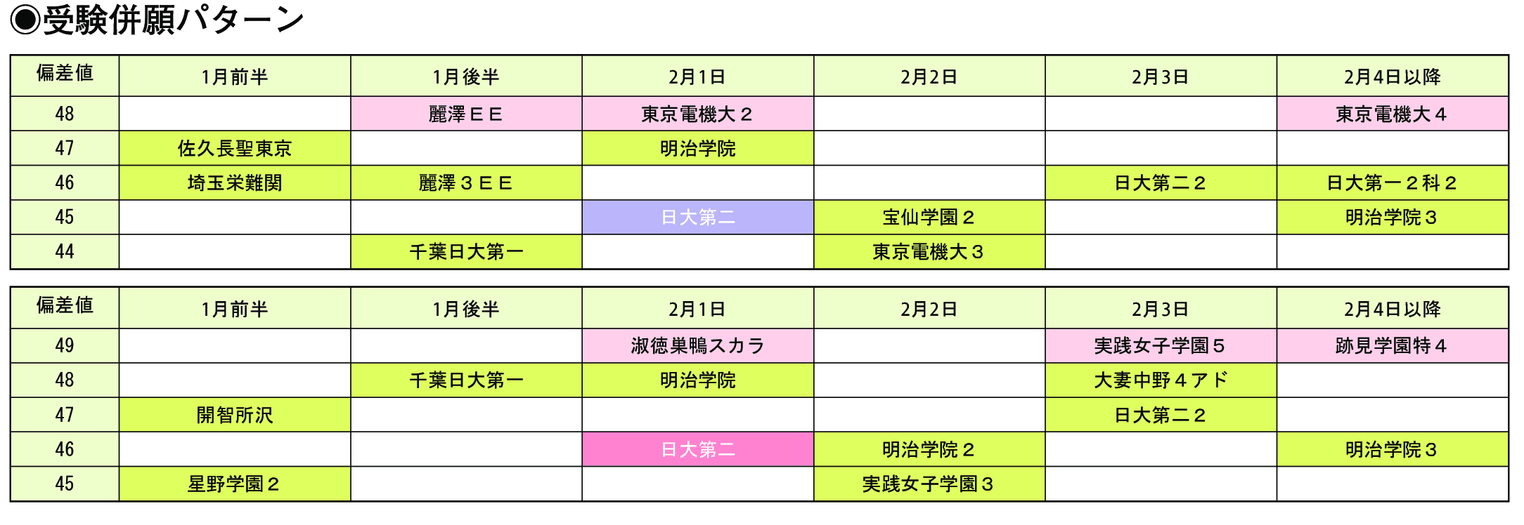 受験併願パターン