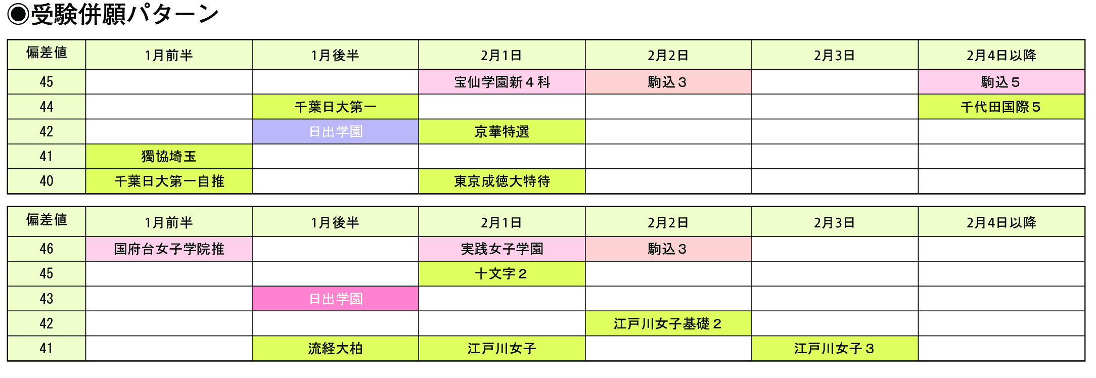 受験併願パターン