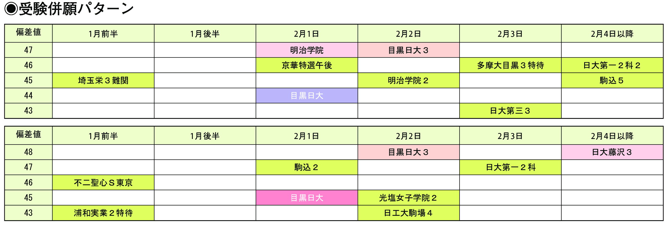 受験併願パターン