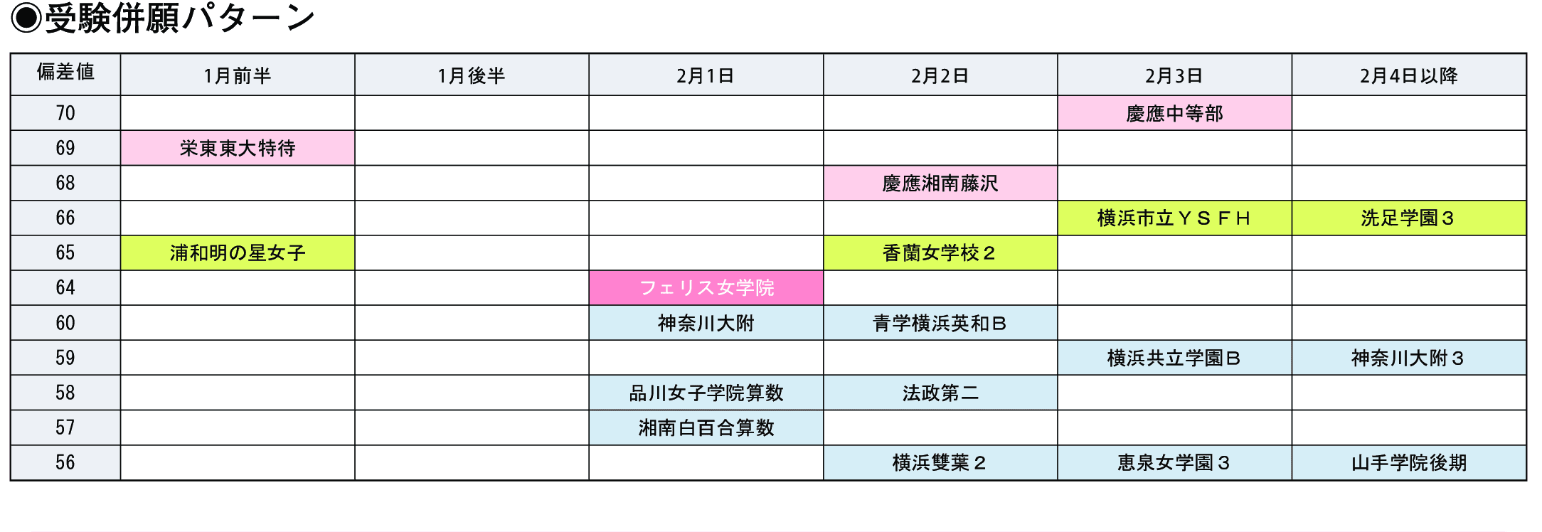 受験併願パターン