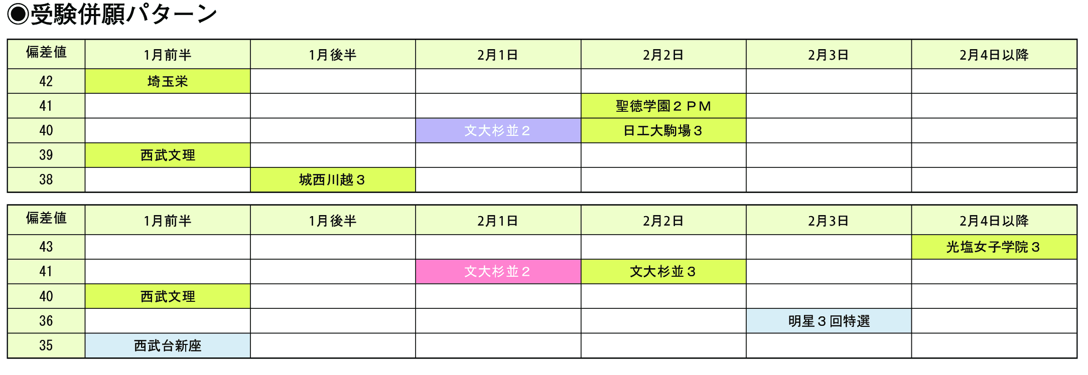 受験併願パターン