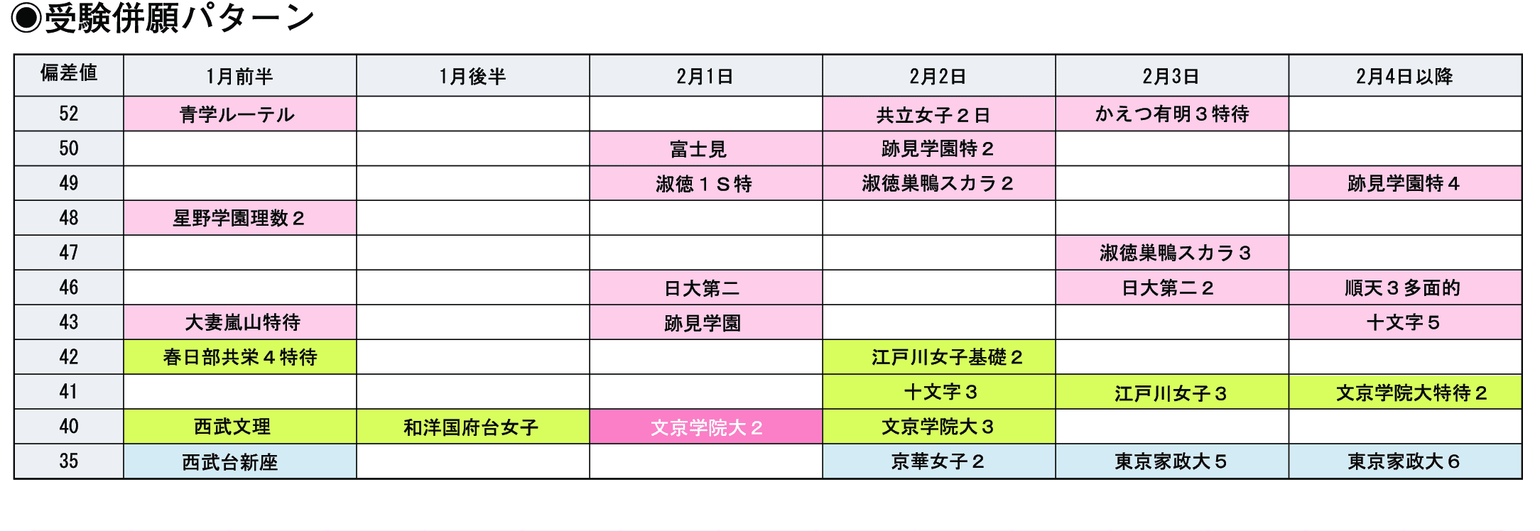 受験併願パターン