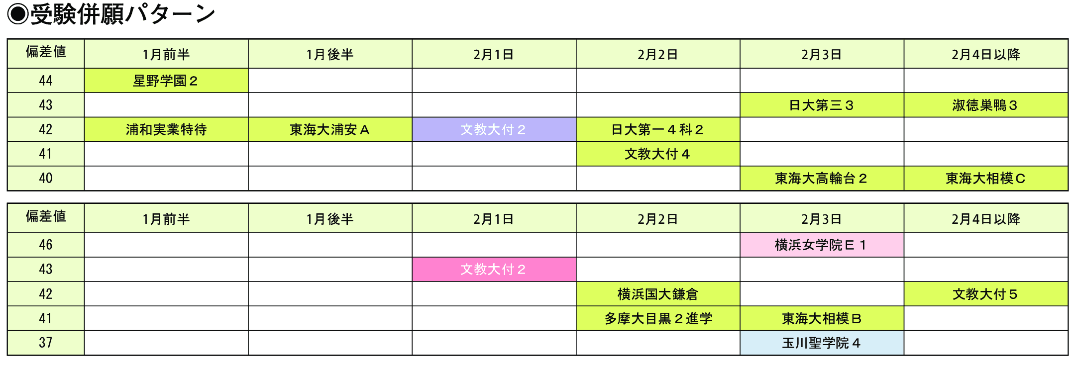 受験併願パターン