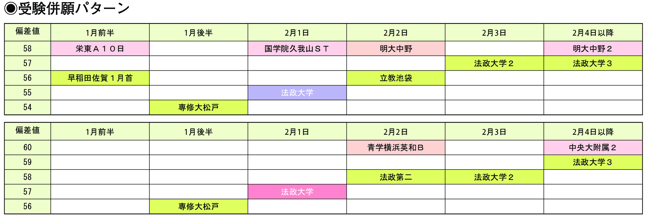 受験併願パターン