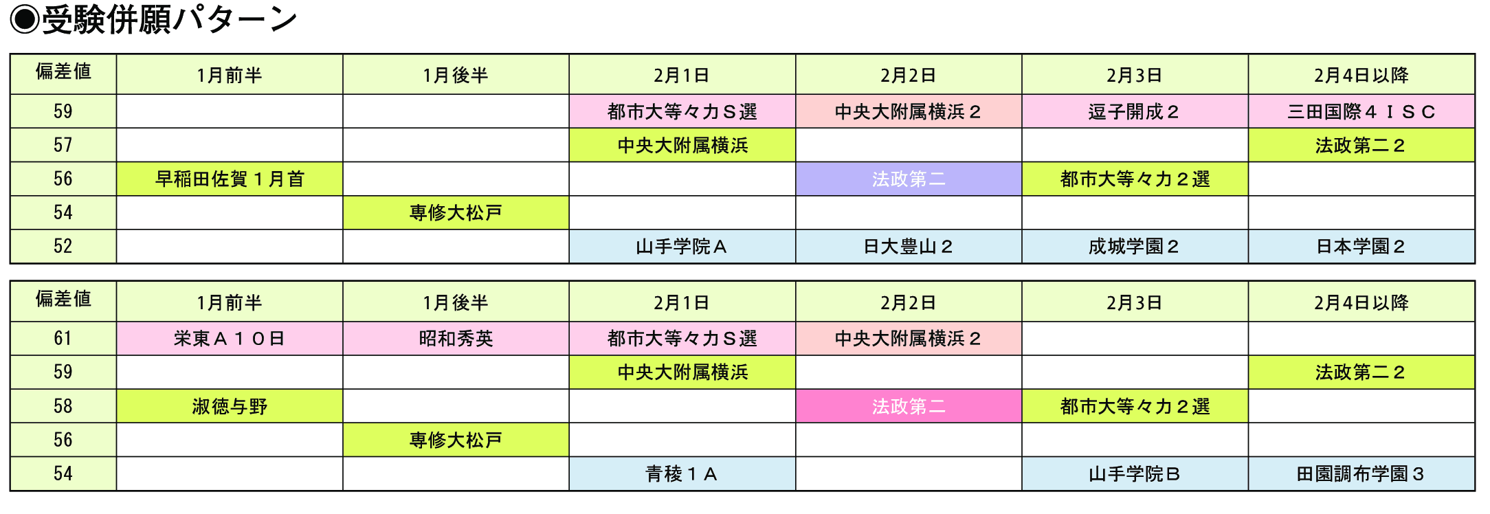 受験併願パターン