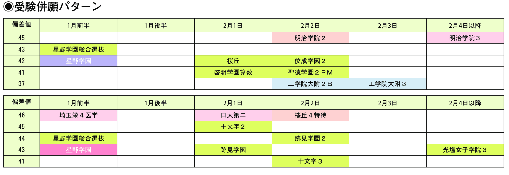 受験併願パターン