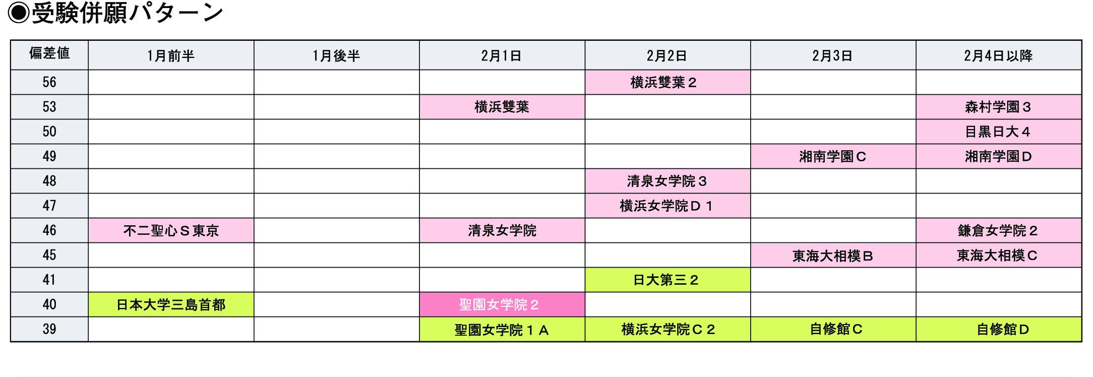 受験併願パターン