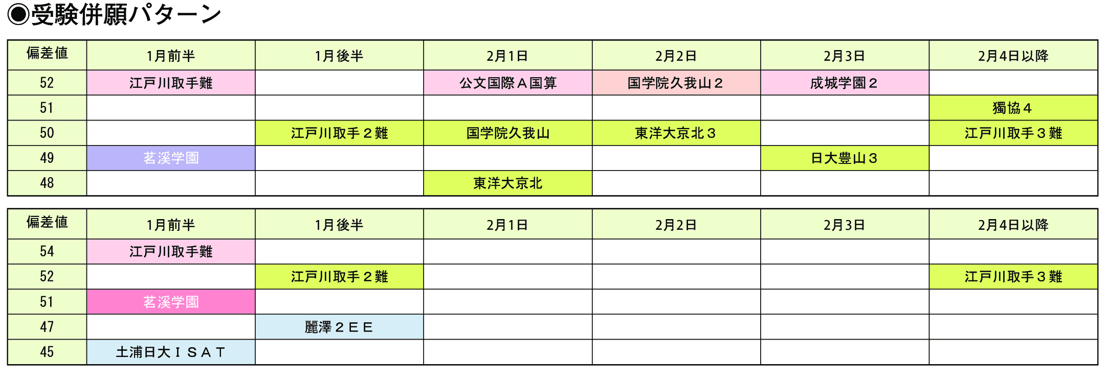 受験併願パターン