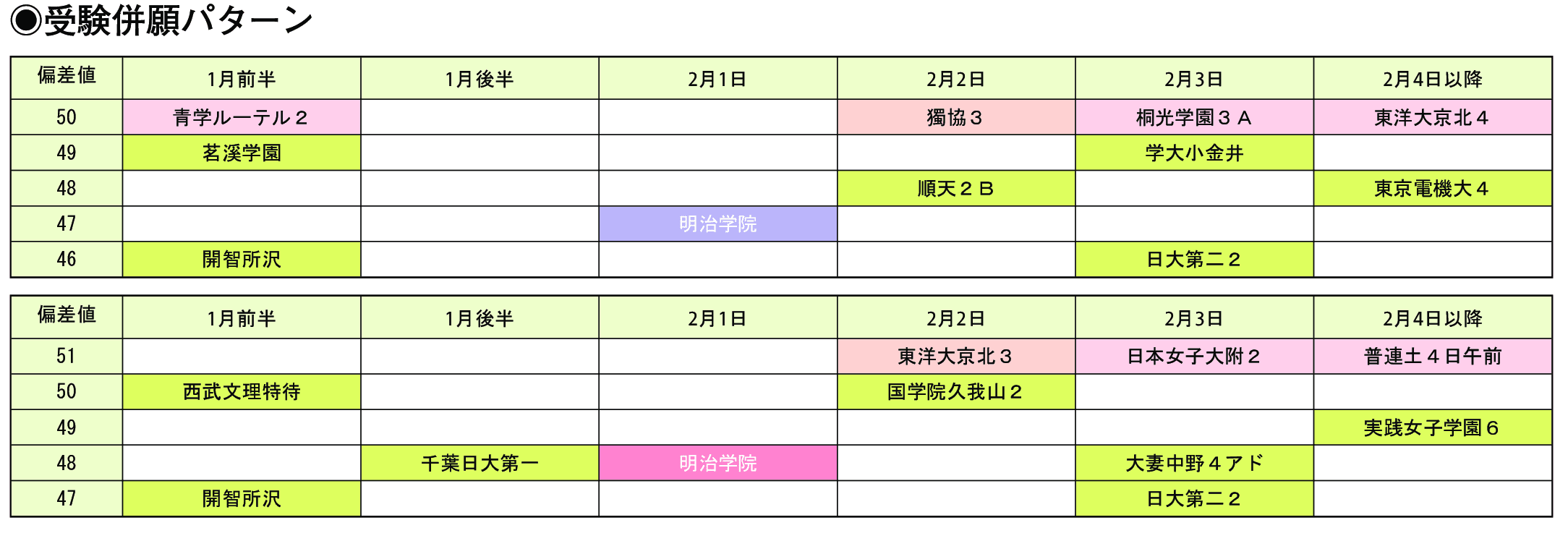 受験併願パターン