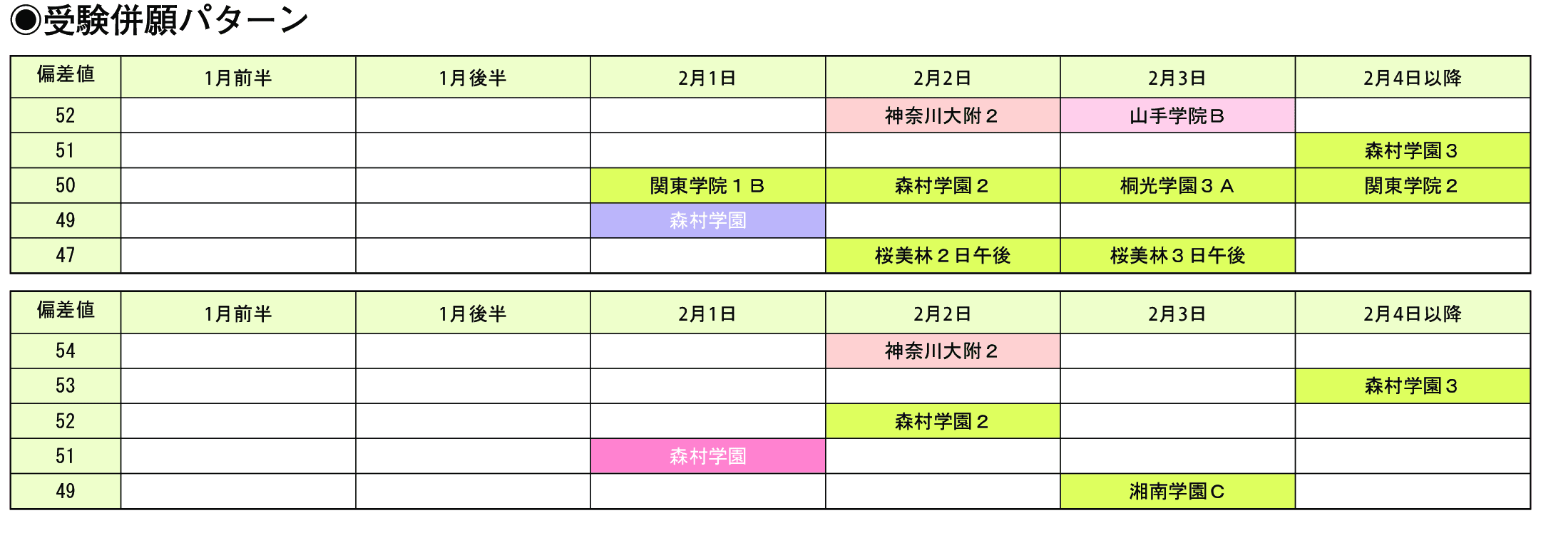 受験併願パターン