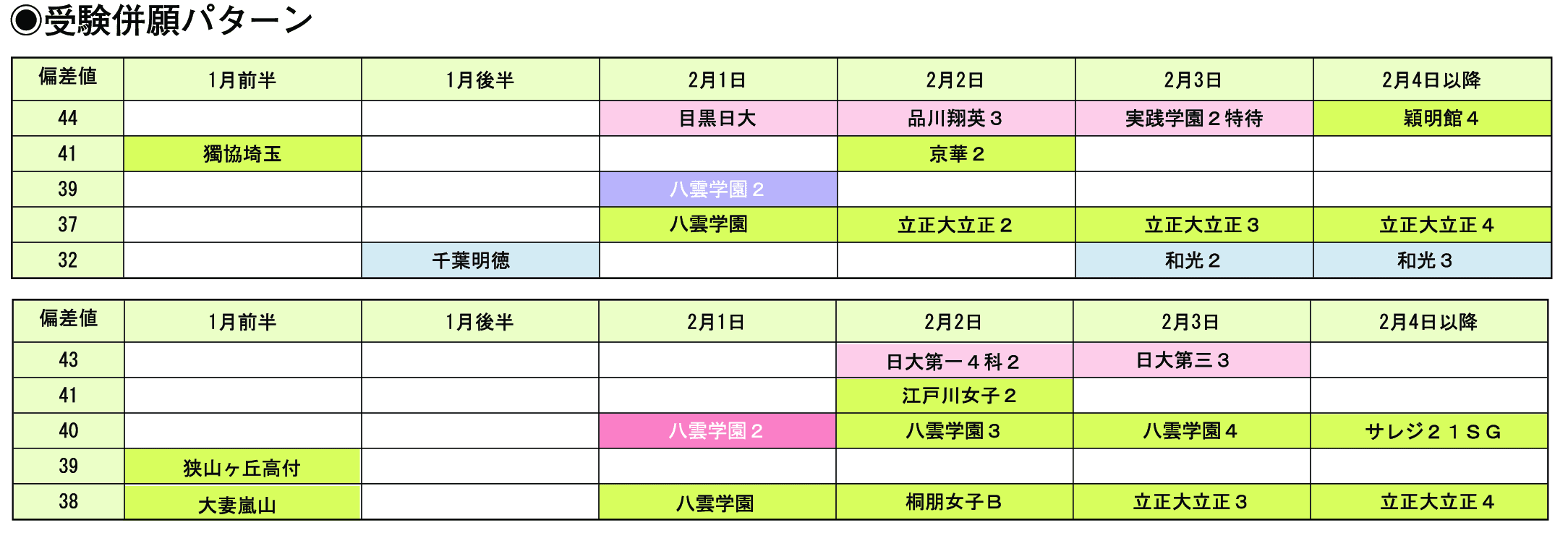 受験併願パターン