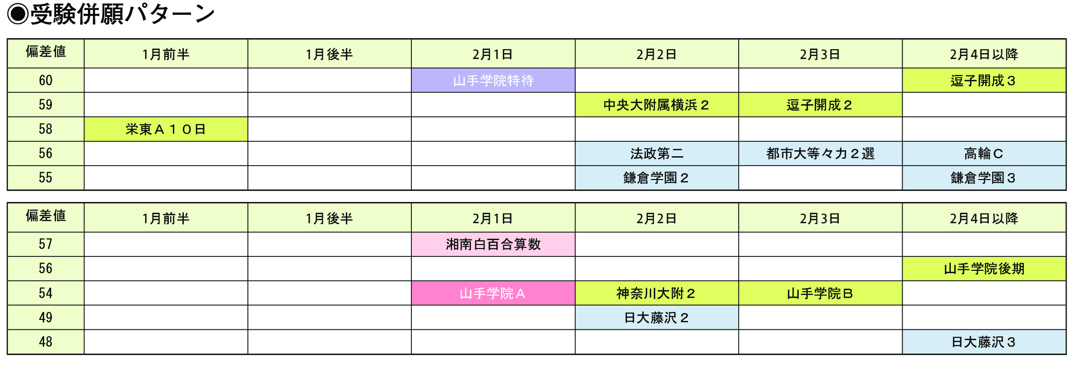 受験併願パターン