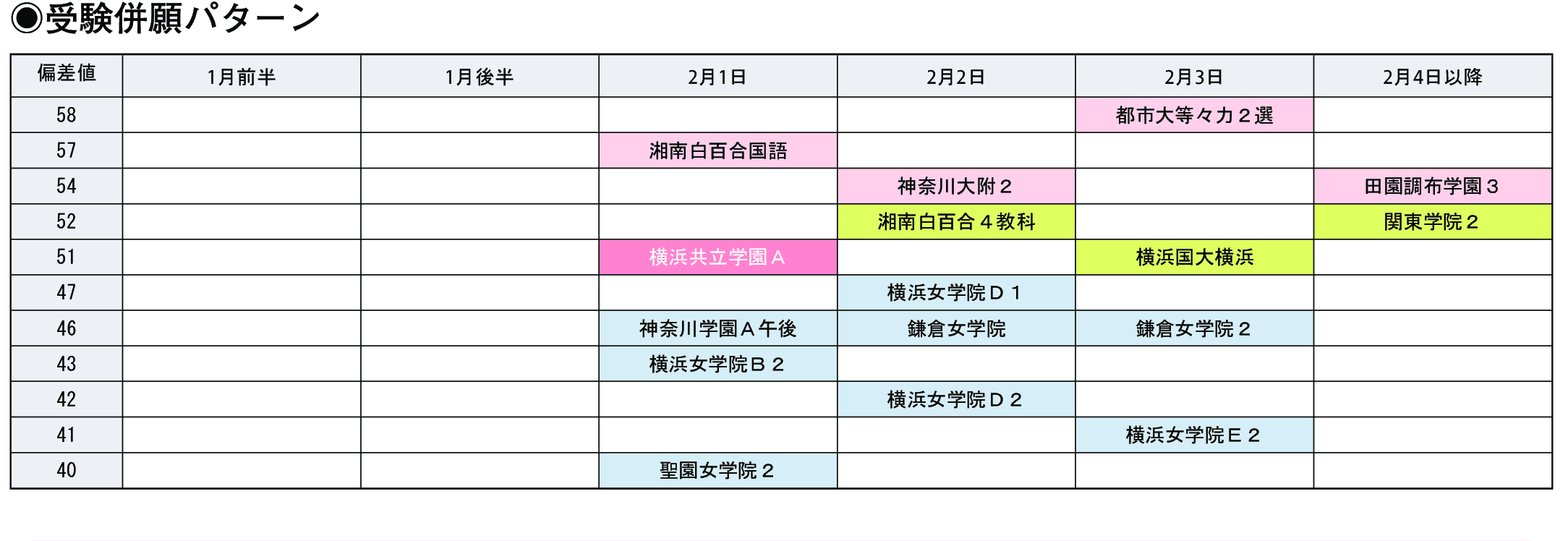 受験併願パターン