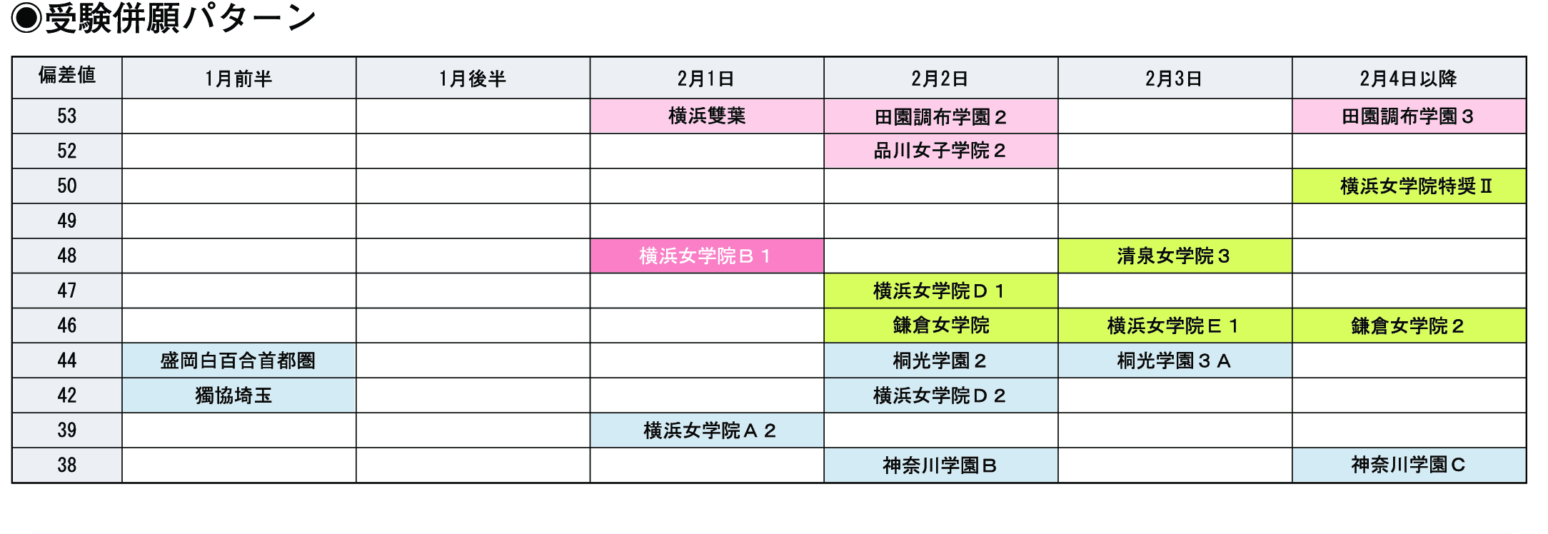 受験併願パターン