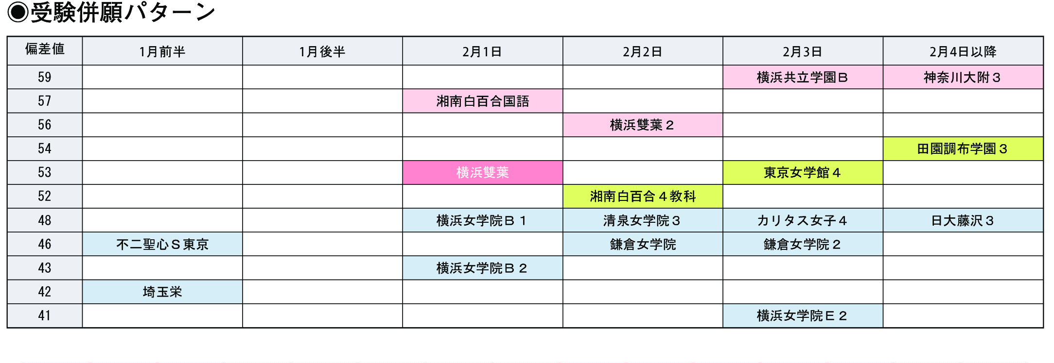 受験併願パターン