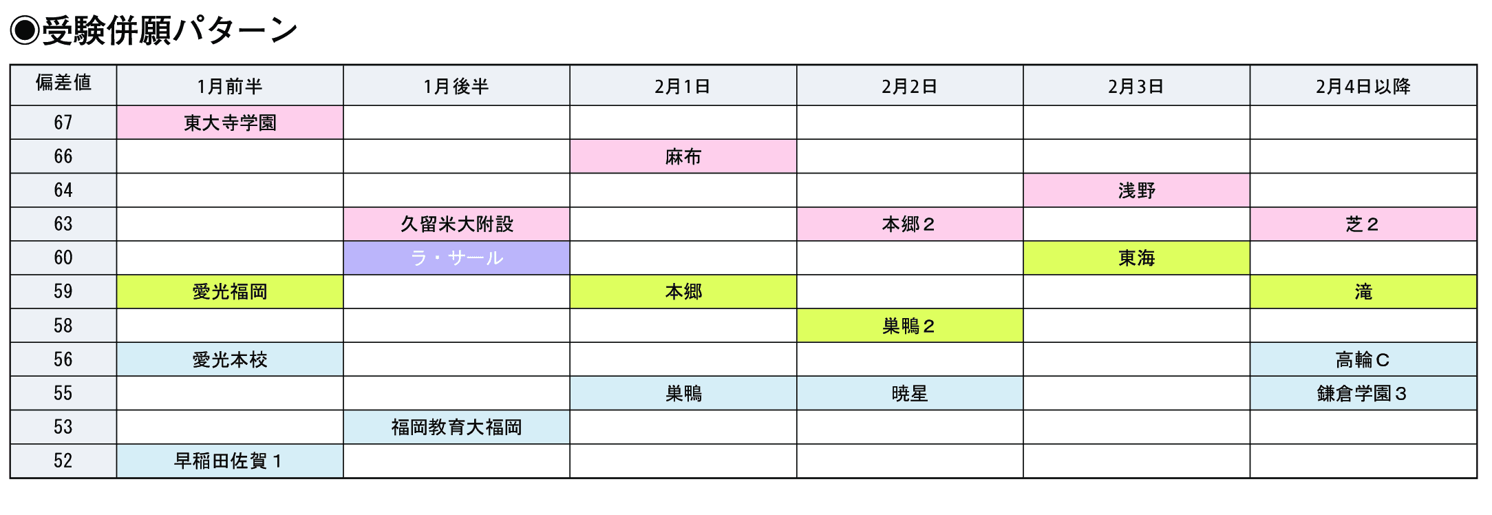 受験併願パターン