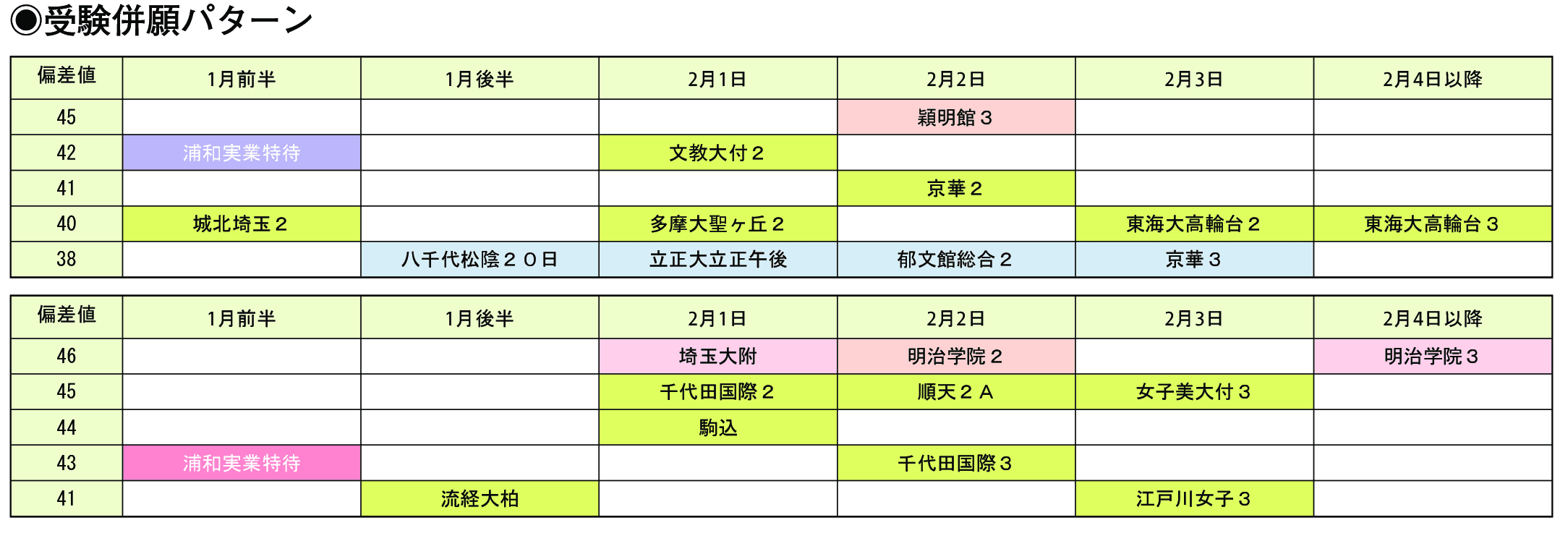 受験併願パターン