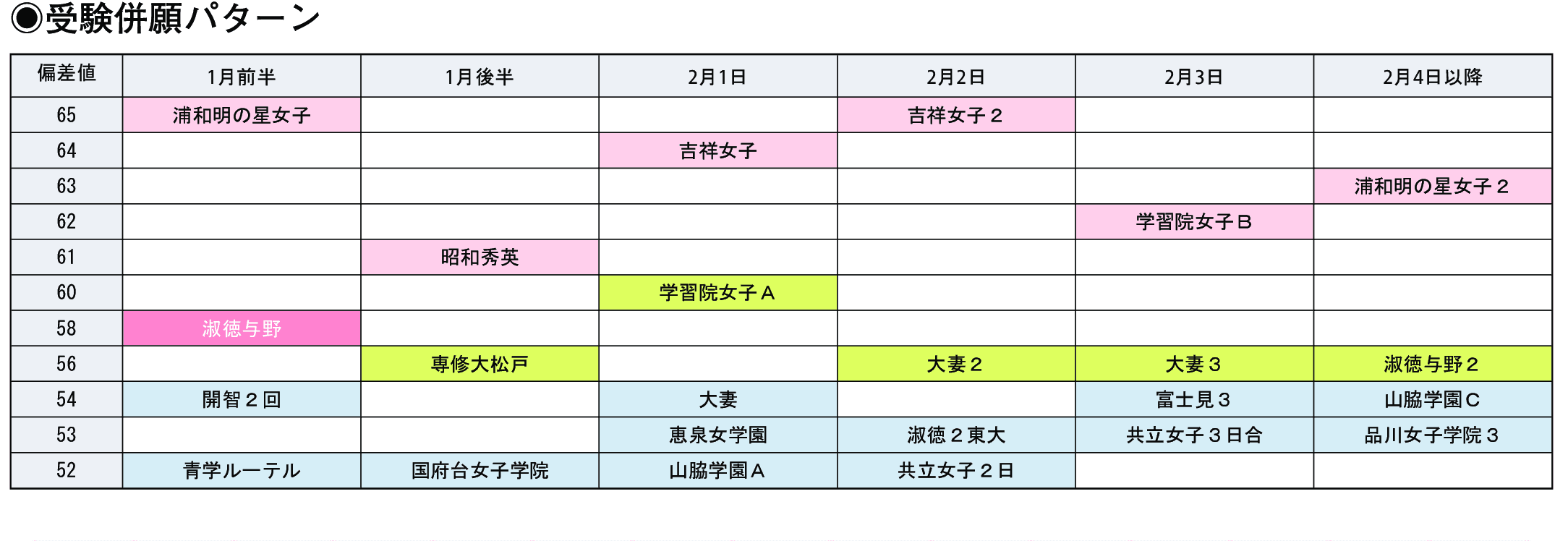 受験併願パターン