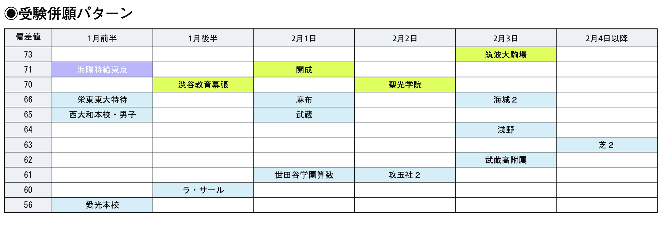 受験併願パターン